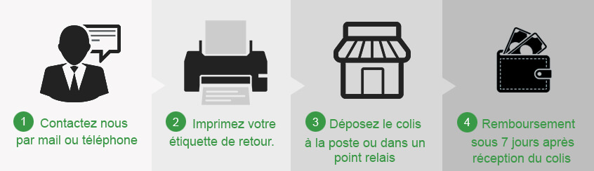 Gestion de retour Bissell France